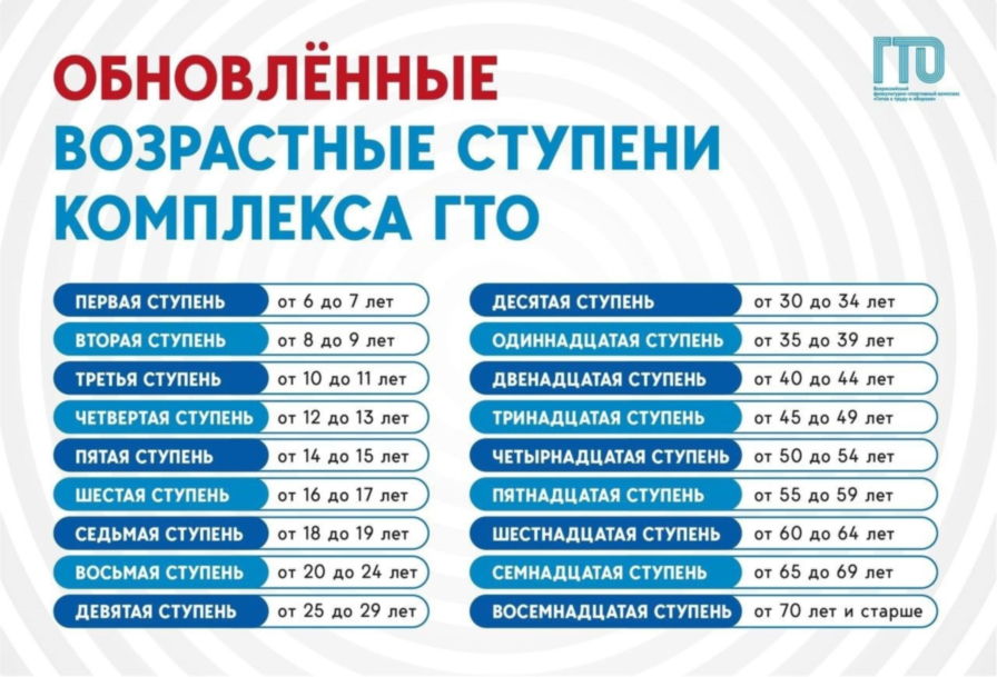 Новые ступени ГТО.